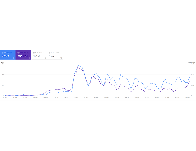 Was messbar ist, kann verbessert werden.