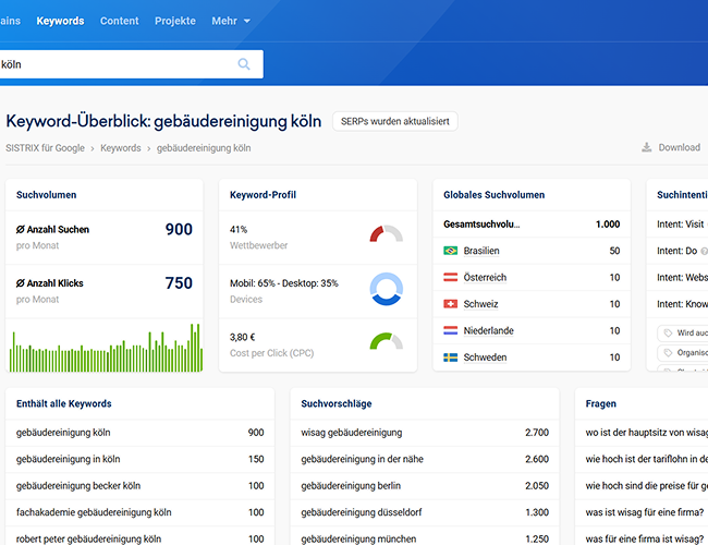 Sichtbar genau dort, wo deine Kunden suchen.